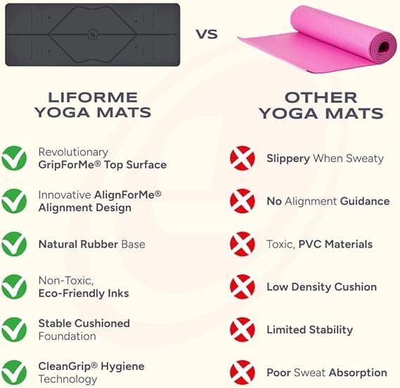Liforme Original Yoga Mat – Free Yoga Bag Included - Patented Alignment System, Warrior-like Grip, Non-slip, Eco-friendly, sweat-resistant, long, wide, 4.2mm thick mat for comfort Visit the LIFORME Store - Image 4