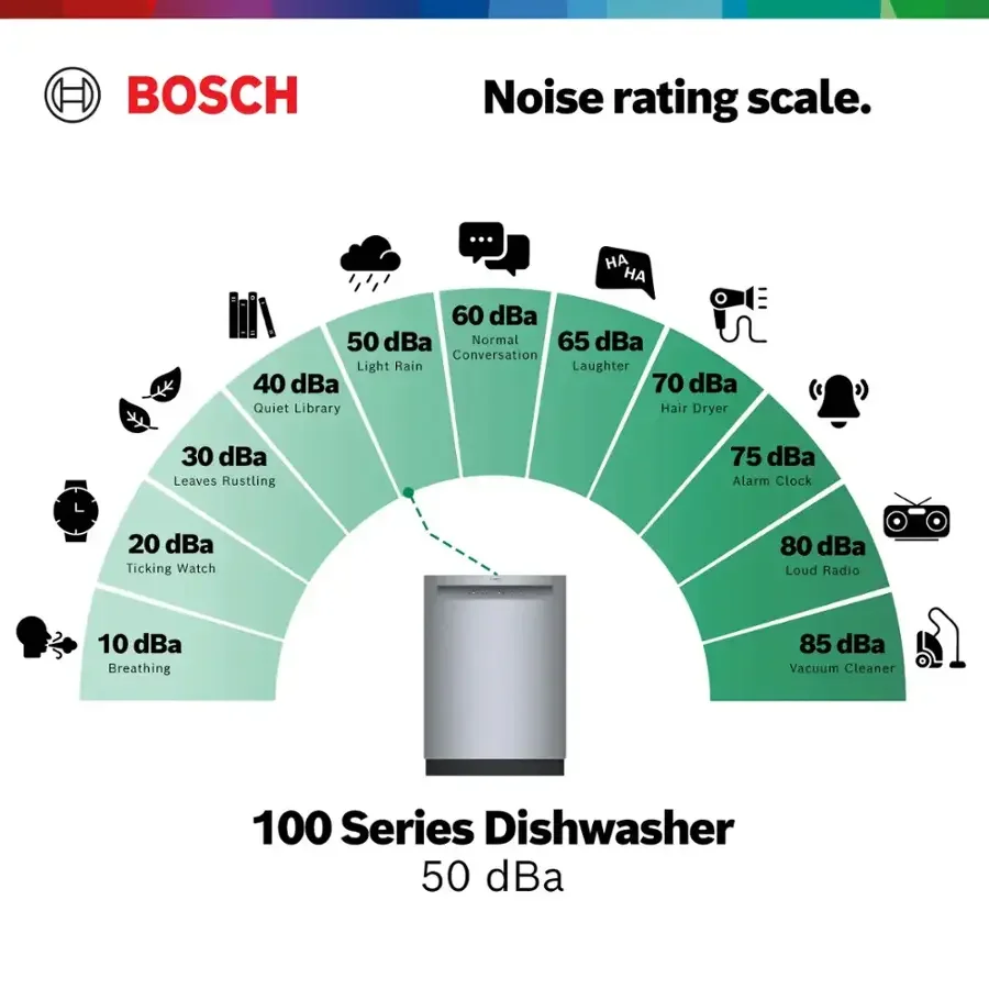 Bosch – 100 Series 24″ Front Control Smarts Built-In Hybrid Tub Dishwashers with PureDry, 50 dBA – Stainless Steel - Image 4